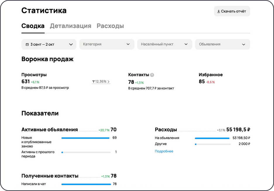 Статистика заявок на банкротство физлиц