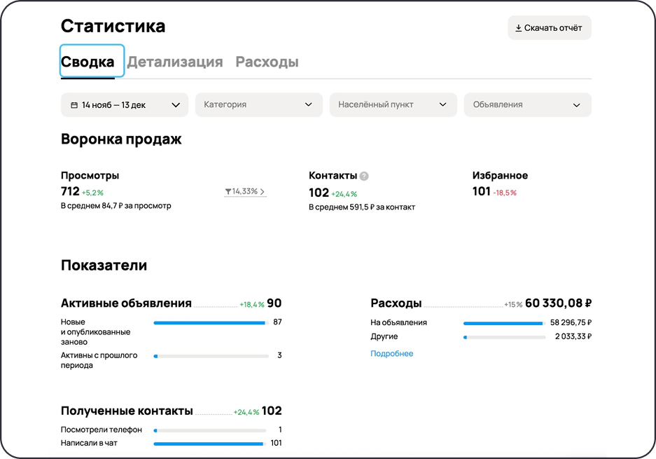 Статистика заявок на банкротство физлиц