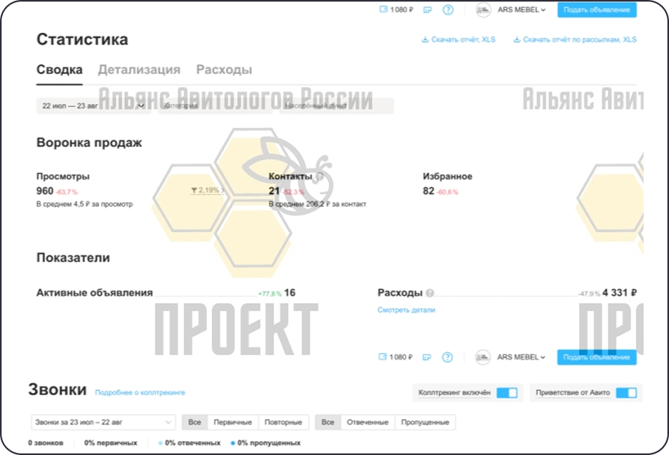 Статистика продвижение мебели на авито