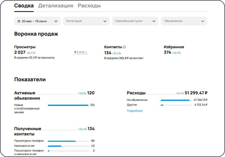 Статистика заявок на утепление ППУ
