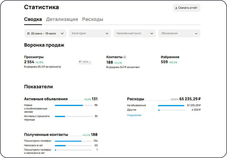 Статистика заявок на утепление ППУ