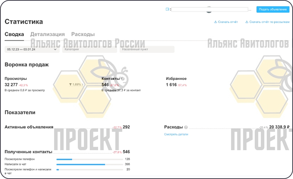 Статистика продаж рыбы и икры на Авито