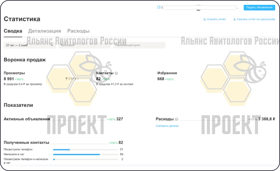 Статистика продаж рыбы и икры на Авито