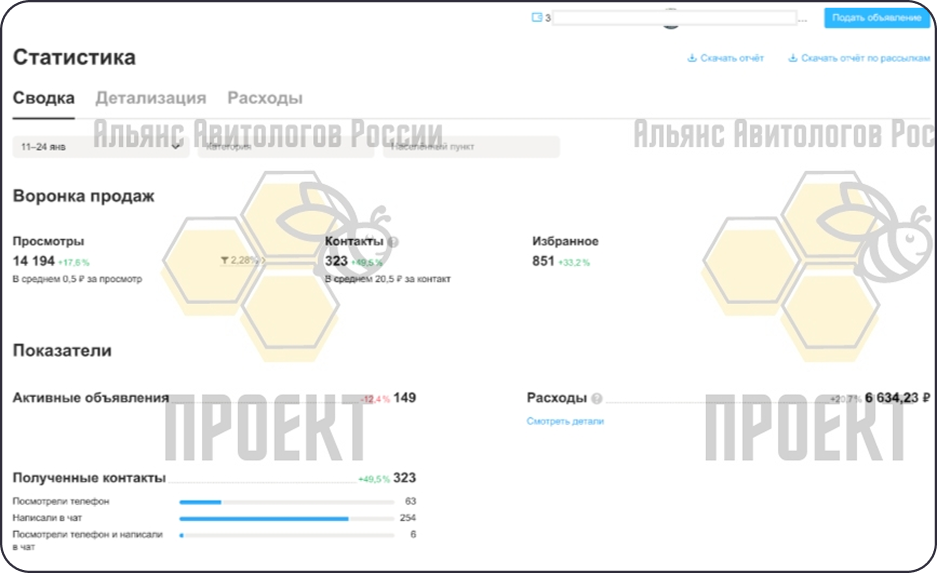 Статистика продаж рыбы и икры на Авито