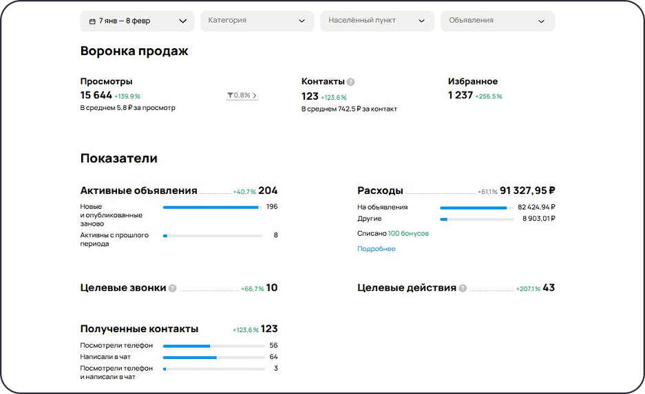 Статистика заявок на электроскутеры CityCoco третий месяц ведения
