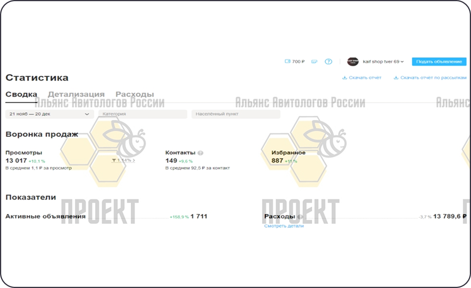 Рост продаж спортивных костюмов на Авито за второй месяц