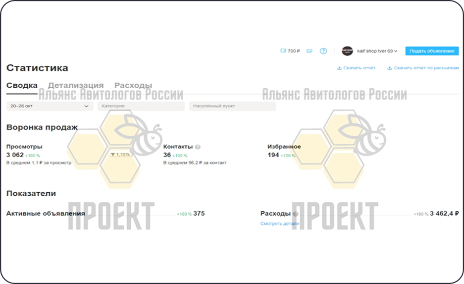 Статистика заявок на кроссовки на Авито, 1 неделя