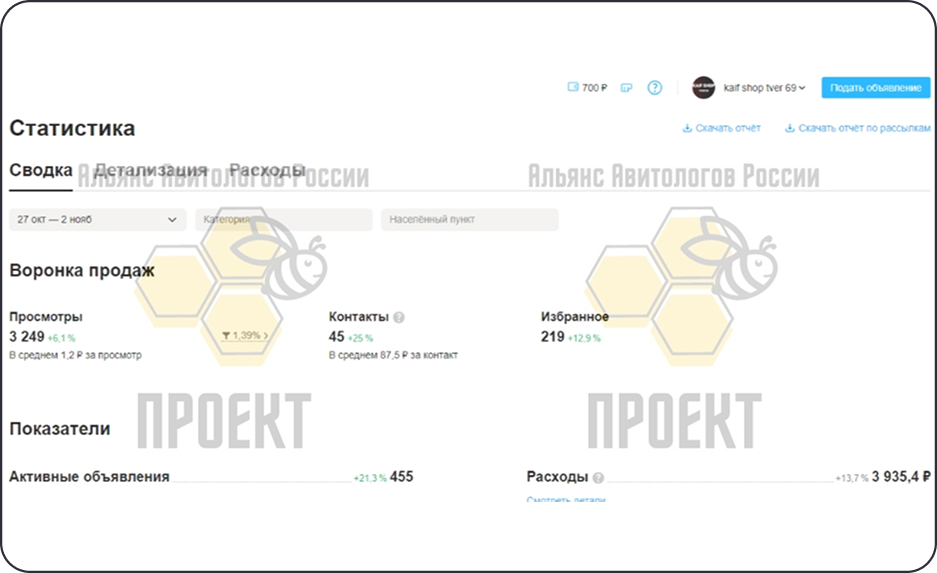 Статистика заявок на кроссовки на Авито, 2 неделя
