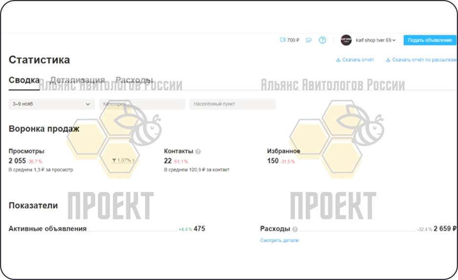Статистика заявок на кроссовки на Авито, 3 неделя