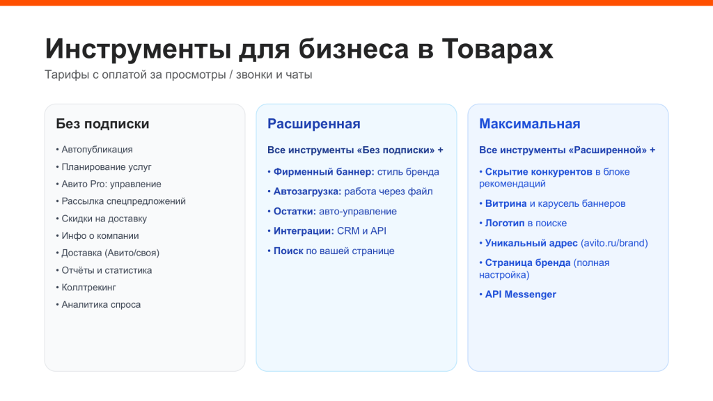 Таблица уровней подписок Авито для бизнеса